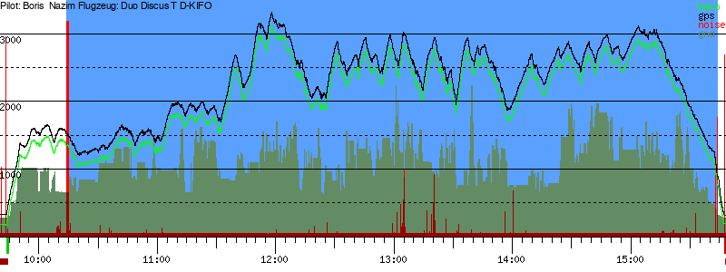 Barometer